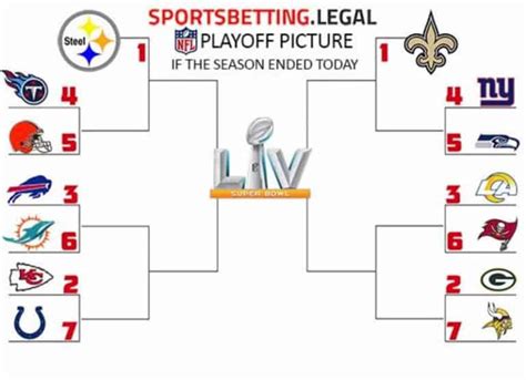 NFL teams (including the Falcons) ranked by playoff probability with 5 weeks left. The media could not be loaded, either because the server or network failed or because the format is not supported. The Atlanta Falcons (6-6) don’t appear to be a Super Bowl contender this season, but the team has a clear shot at making the playoffs as the …. 