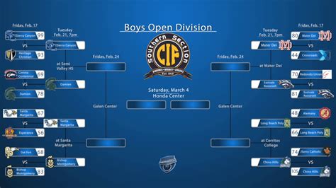 Playoffs - CIF Southern Section