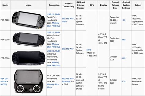 Playstation Portable PSP Model Specifications