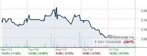 Playstudios Stock Price Today (NASDAQ: MYPS) Quote