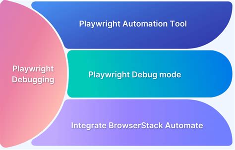 Playwright Automation Framework Tutorial BrowserStack