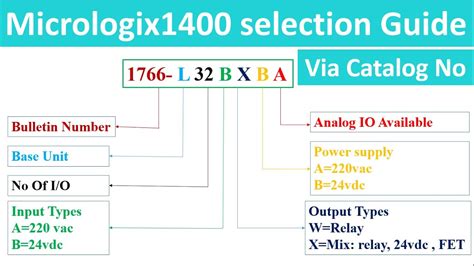 Plc 5 Catalog Number