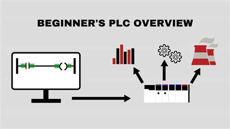 Plc beginner.  A good PLC training program should help you lay a solid found...