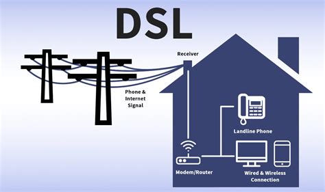 Pldt dsl coverage check.  Direct Subscriber Line (DSL) is an internet conne...