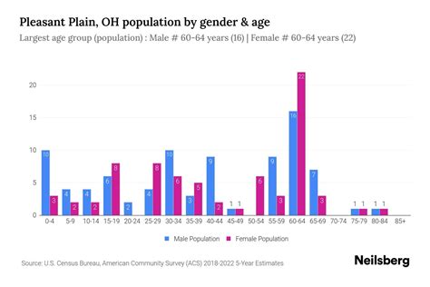 Pleasant Plain, Ohio Population 2024