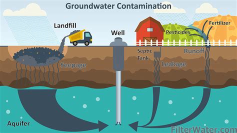 Pleasanton plans to drill new groundwater wells to address contamination