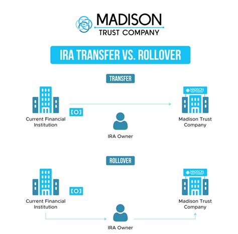 Please I, II, III, IV I: IRA Transfer/Rollover - M2 Trust Services