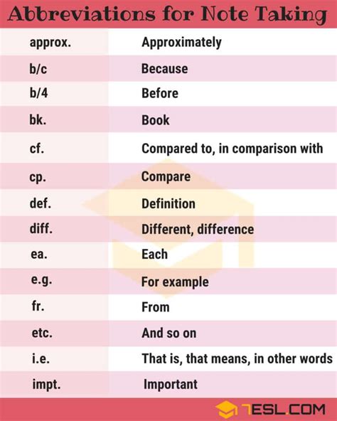 Please Note Abbreviation - 4 Forms to Abbreviate Please Note - All …