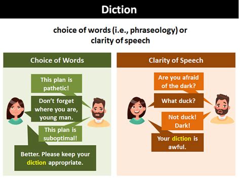 Please give me four examples of diction in To Kill A …