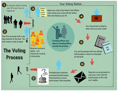 Please take note that we have changed the voting procedure.