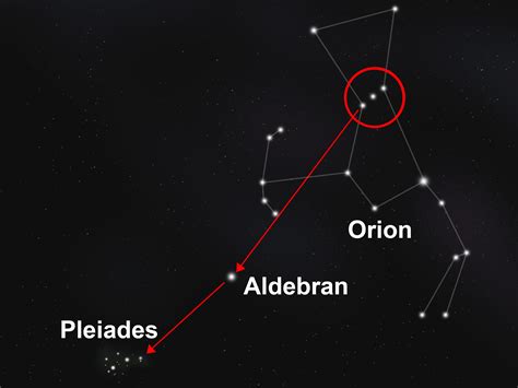 Pleiades Constellation Location