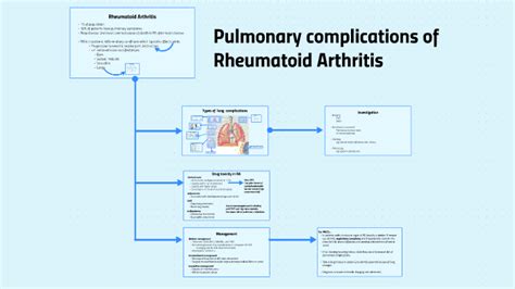 Pleuro-Pulmonary Complications of Rheumatoid Arthritis