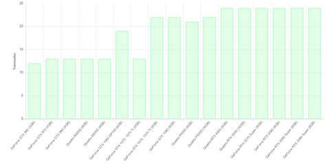 Plex transcoding gpu chart