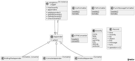 Plog - portable and simple log for C++ - CodeProject