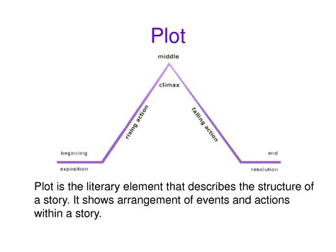 Plot Examples and Definition - Literary Devices