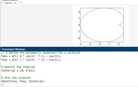Plot Expression Or Function Matlab Fplot