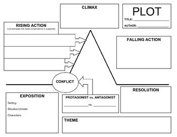 Plot Mountain Plot Graphic Organizer Story Outline Template Plot Graphic Organizer Teaching Plot