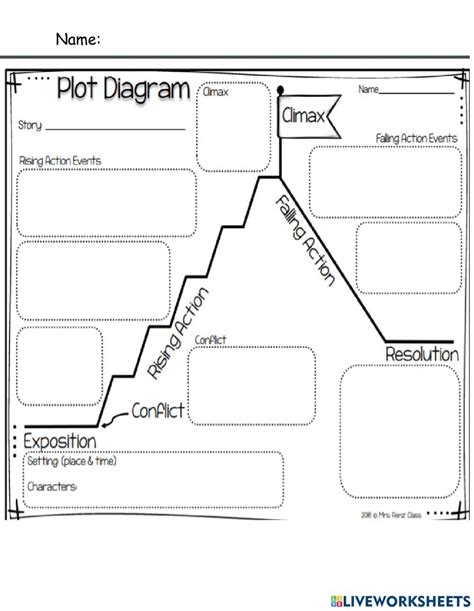 Plot Structure Worksheet PDF