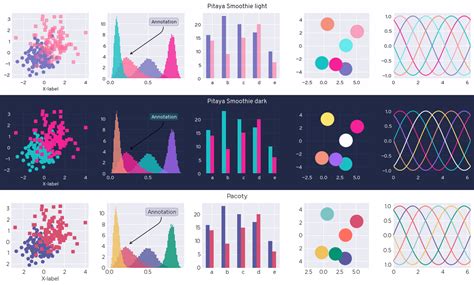 Plot Types - GitHub Pages