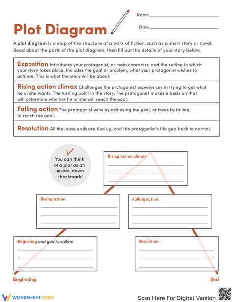 Plot Worksheets Worksheets Library