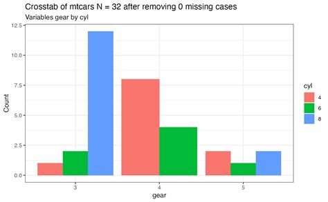 Plot a Slopegraph a la Tufte using dplyr and ggplot2