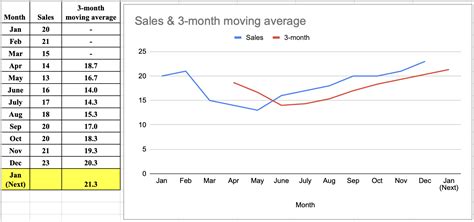 Plot average monthly flow from Jan-Dec for