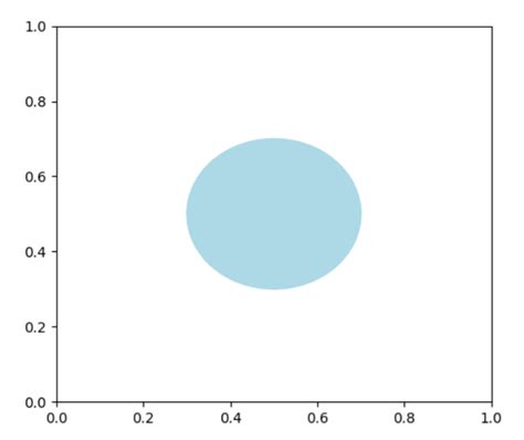 Plot circle points python.  Price-1350/Sqft. pyplot (please no pylab) taking as input cent...