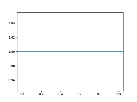 Plot horizontal line matplotlib. .  <a href=http://schreibleben.com/eiyu/...
