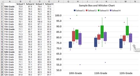 Plot iq data in excel.  Box and whisker plot (Excel) This graphical plotting tool goes beyond...