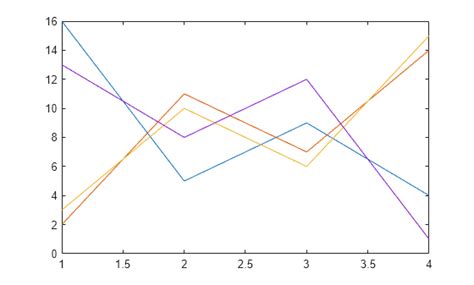 Plot matlab.  This MATLAB function creates a 2-D line plot of the data in Y versus the c...