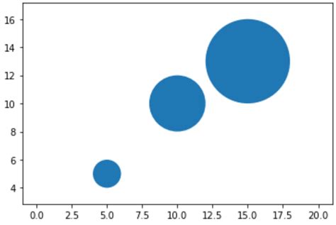 Plot multiple circles python.  Dec 18, 2025 · How to Plot Circles in Matplotlib (Wit...