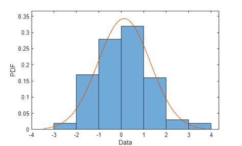 Plot point distribution matlab.  Histograms are graphical representations ...