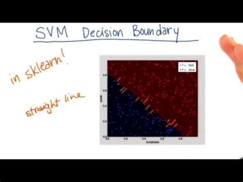 Plot svm python.  Nov 14, 2025 · Conclusion Plotting the decision boundar...