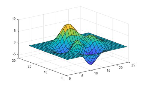 Plot triangle matlab 3d.  This MATLAB function plots coordinates in 3-D...