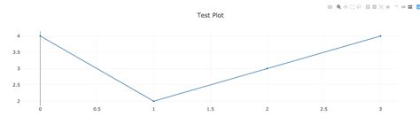 Plotly - Azure Databricks Microsoft Learn