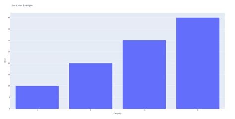 Plotly 3d bar chart.  Here is a function to cr Code is automatically tested via GitHub actions ...