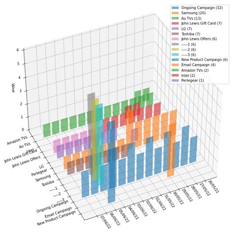 Plotly 3d bar chart.  The present repository suggests a function to draw good-look...