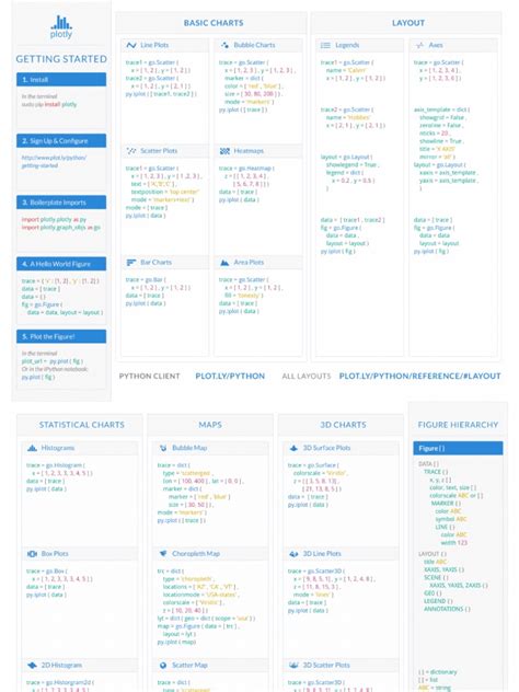 Plotly Cheat Sheet PDF PDF