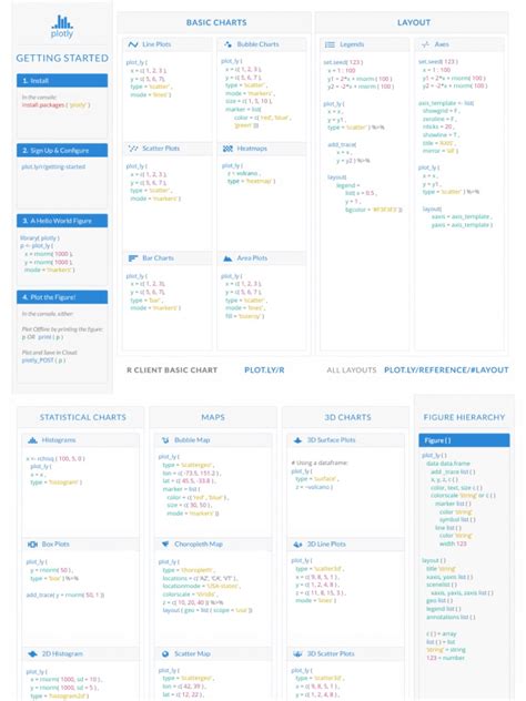 Plotly Cheatsheet Mathematics