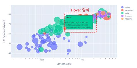 Plotly Hover Template