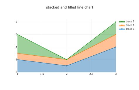 Plotly Tip #2: SVG & z-index. About Plot.ly - Medium