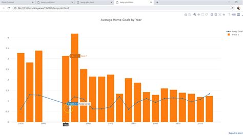 Plotly bar chart hover data. .  Run Skill in Manus Jan 27, 2025 · Bui...