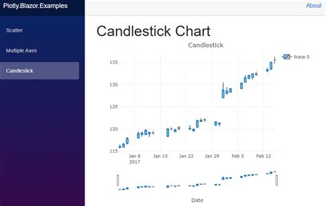 Plotly blazor.  Plotly provide very powerful interactions like hover tooltips, ...