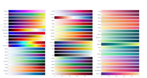 Plotly default colors python.  Once you do that, color stops being visu...
