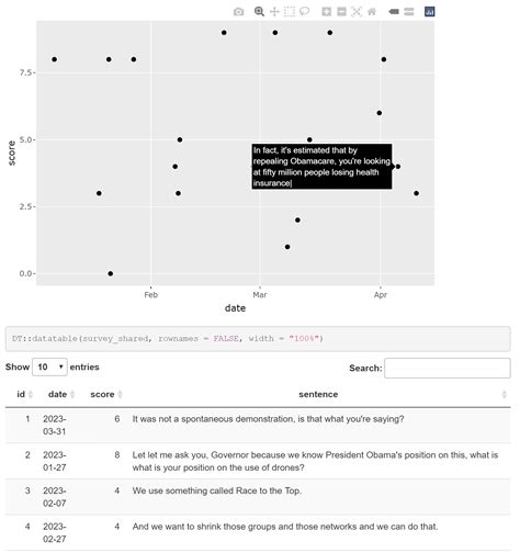 Plotly dynamic filter.  Jan 28, 2025 · I&rsquo;m trying to dynamically apply multiple filters to a ...