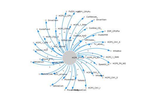 Plotly express network graph.  Multiple node and edge attributes can be added to the netw...