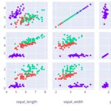 Plotly express python.  Its ability to easily convert figures to HTML strings for web ap...