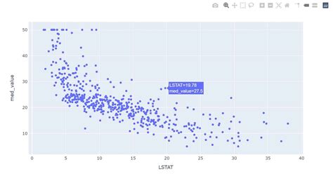 Plotly express scatter.  It is built on top of Plotly How to Draw a plotly S...