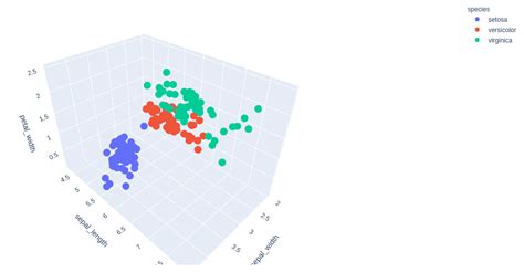 Plotly express scatter. graph_objects. scatter() method in the Plotly ...