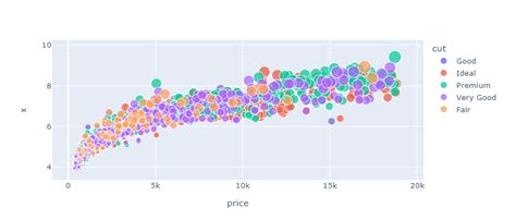 Plotly express write image.  One of the great features of Plotly is the abi...